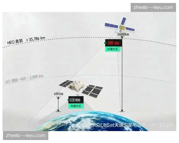 低轨卫星传输链路接入系统 偏远赛地信号上传更稳定